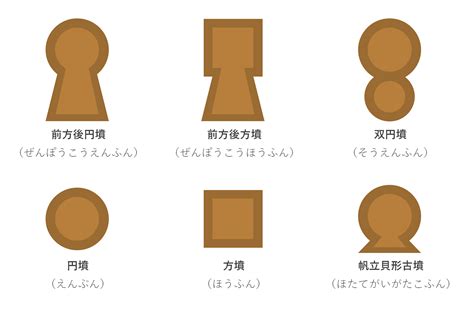 墳種|古墳とは？ 古墳の種類と古墳の分布についてまとめて解説！